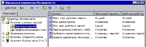 Иллюстрация к инструкции: чает свои интегрированные компоненты. Итак, политика управления паролями и политика блокирования учетных записей в Windows 2000 выполняется администратором в узле Политики учетных записей оснастки Локальная безопасность.